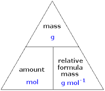mass mole calculations molar